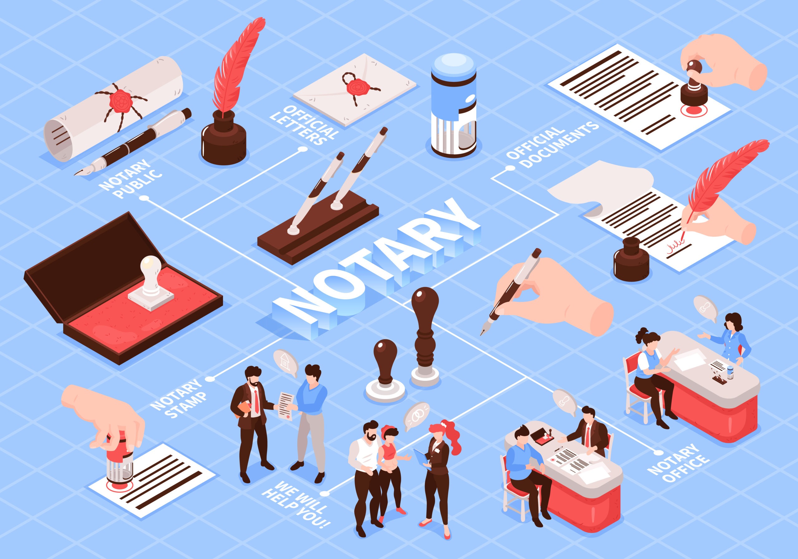 Arrange Real Estate Document Execution Through Mobile Notary Professionals for Busy Clients
